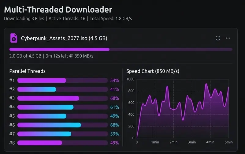 Chunk downloader